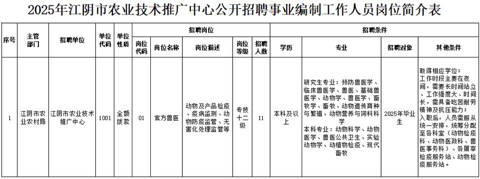江阴事业单位2025招聘何时开始？-图1