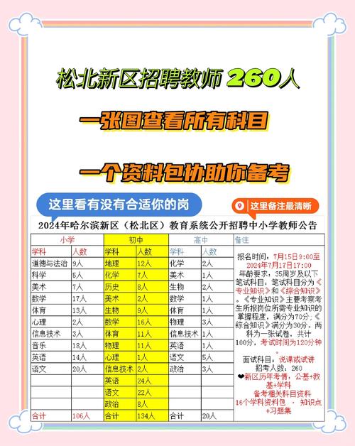 哈尔滨新区教师招聘有哪些具体要求?-图1 哈尔滨新区教师招聘有哪些具体要求?-图1