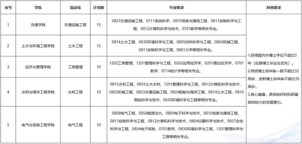 2025长沙校园网招聘何时启动?-图3 2025长沙校园网招聘何时启动?-图3