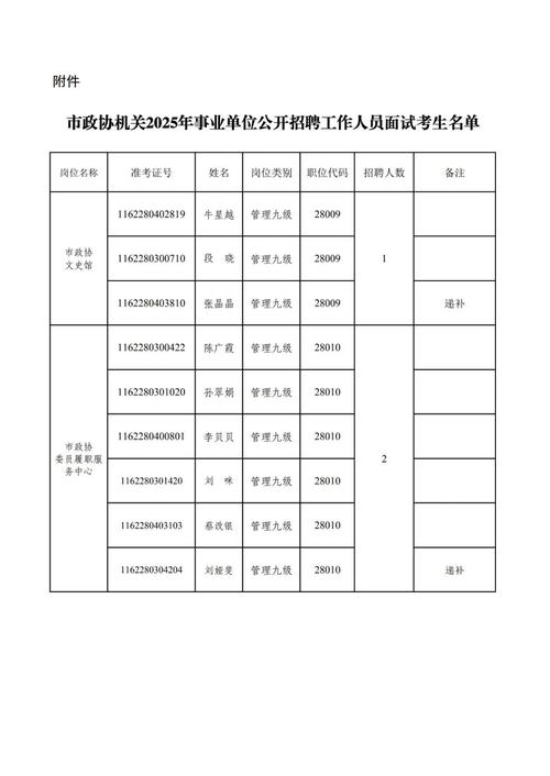 2025事业单位面试名单何时公布？-图1