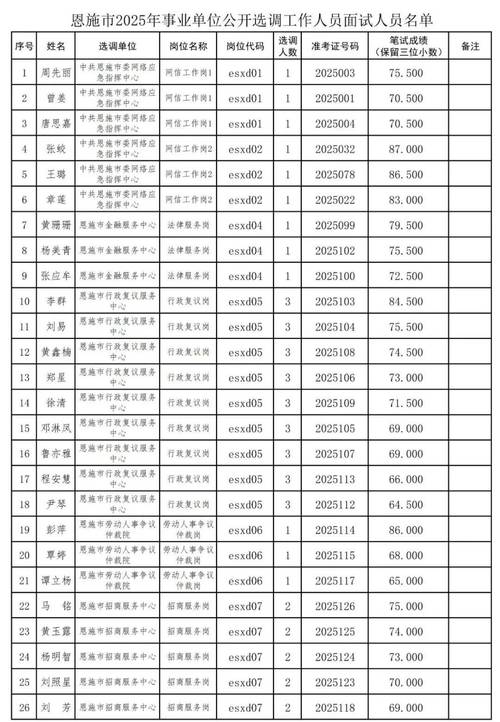 2025事业单位面试名单何时公布？-图2