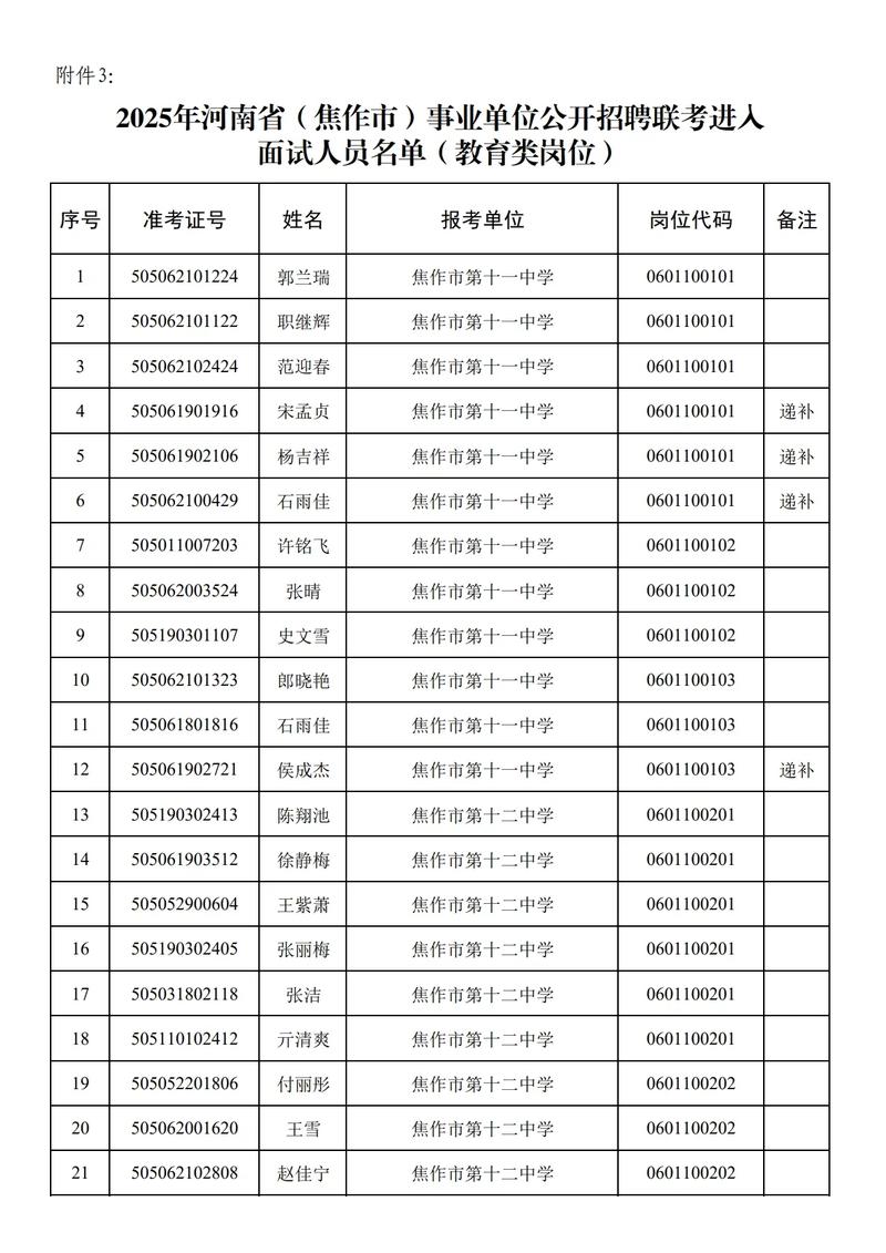 2025事业单位面试名单何时公布？-图3