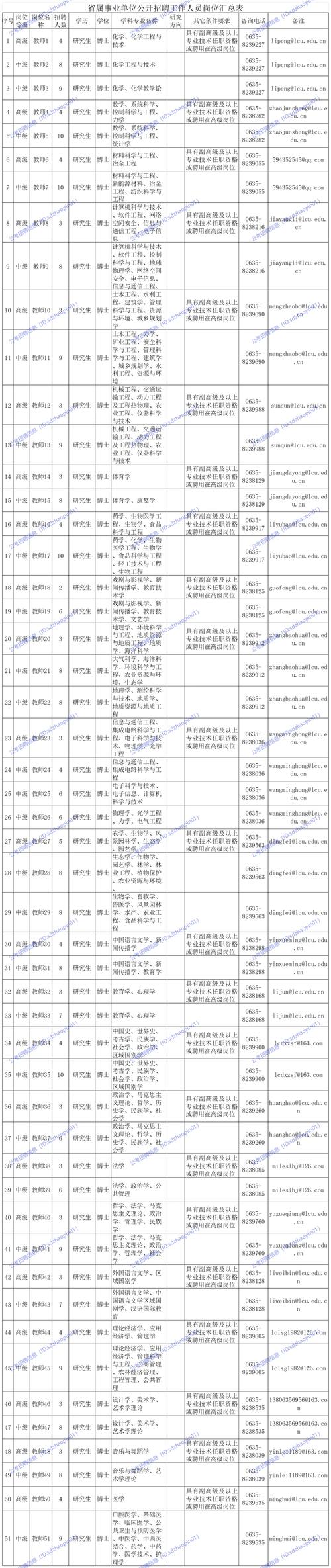 泰安事业单位2025招聘何时开始？-图3
