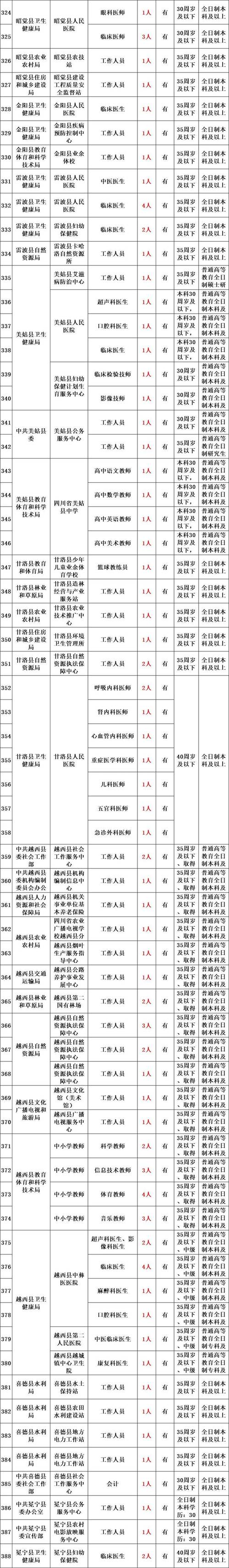 2025巢湖事业单位招聘何时开始？-图1