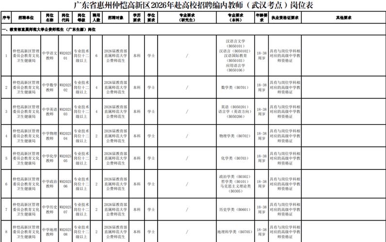 惠州教师招聘何时开始报名？-图1