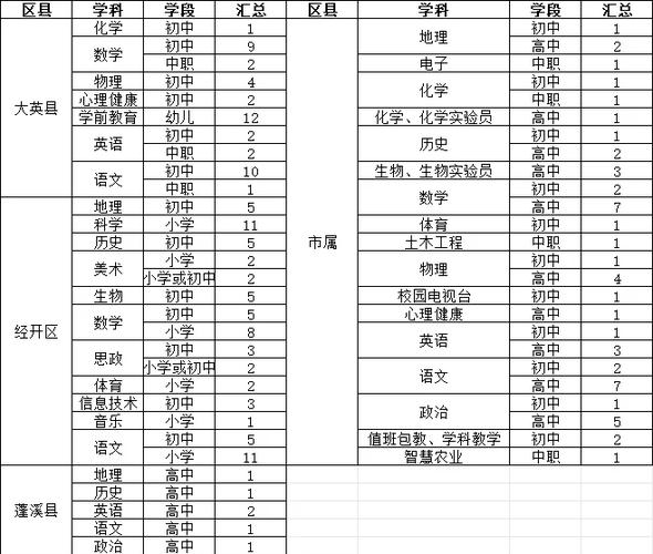 Suining教师招聘何时开始？-图1