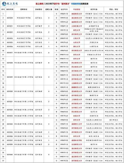 Suining教师招聘何时开始？-图2