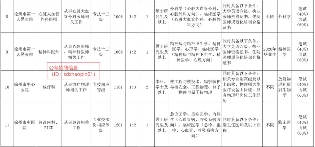 徐州事业单位2025招聘何时开始？-图1