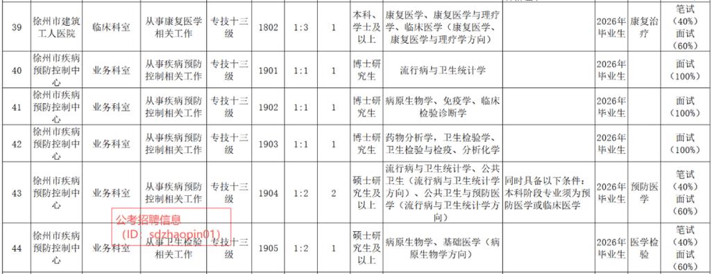 徐州事业单位2025招聘何时开始？-图2