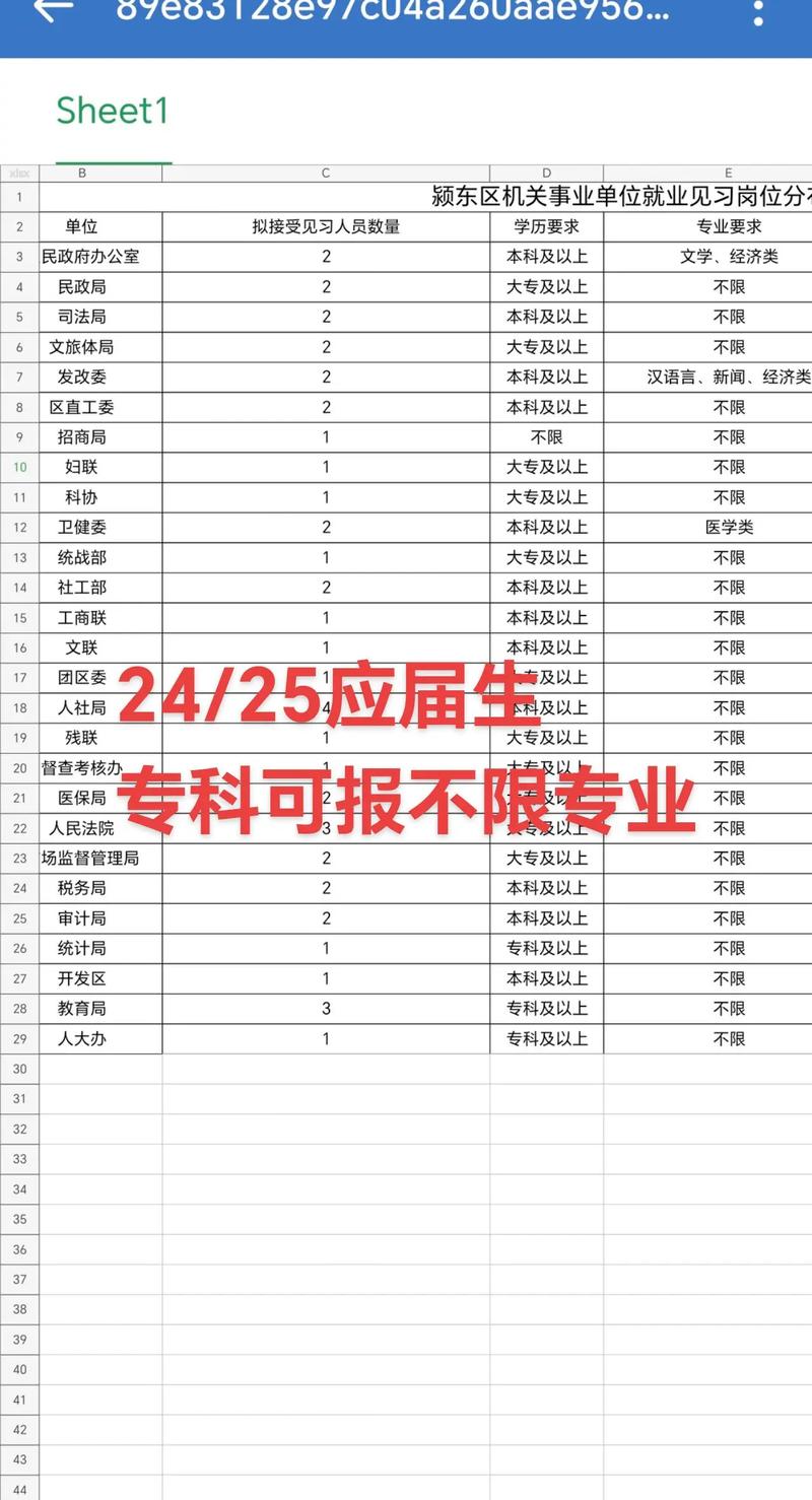 2025阜阳事业单位招聘-图3