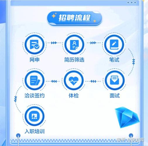 农商银行智慧校园招聘有何亮点？-图2
