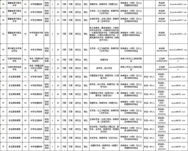 福建教师招聘，教师素养核心要求有哪些？-图3