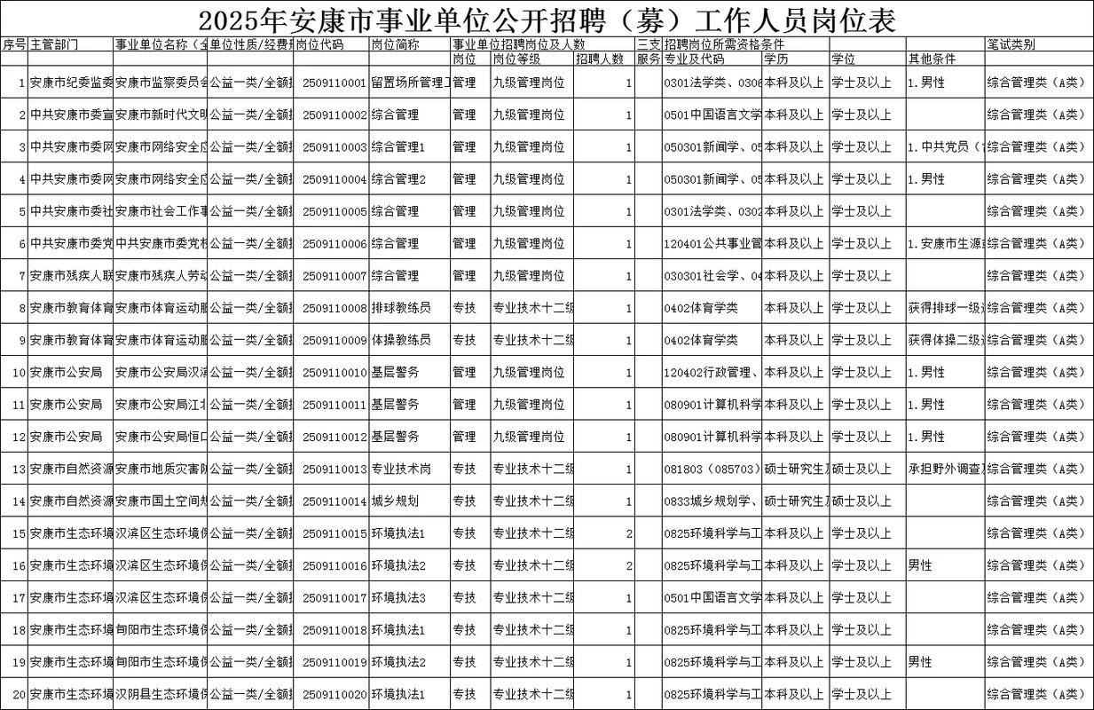 西安事业单位2025招聘何时开始？-图2