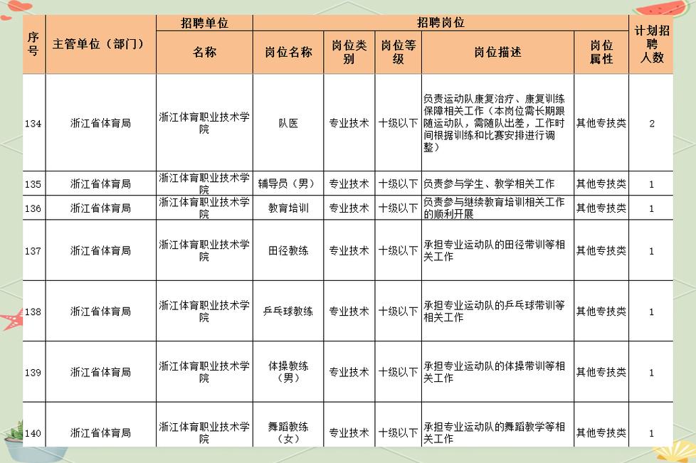 诸暨事业单位2025招聘何时开始？-图2