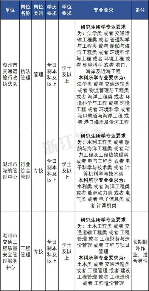 2025浙江事业单位招聘何时开始？-图2