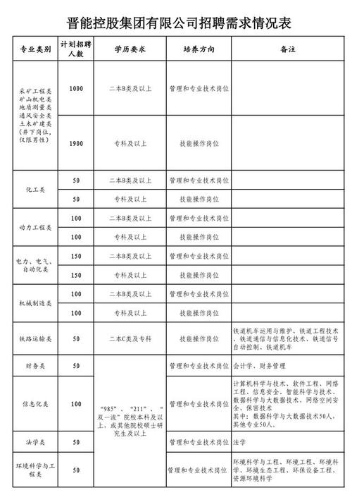 2025晋中事业单位招聘-图3