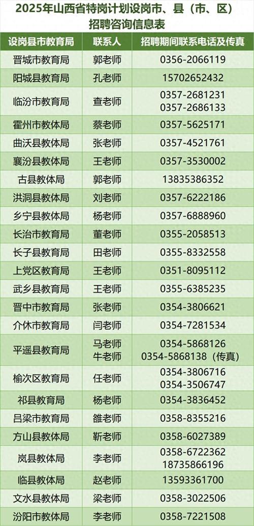 特岗教师与招聘教师有何区别？-图2