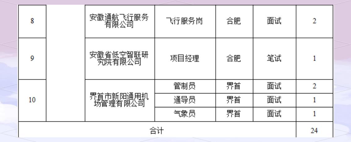 淮南事业单位2025招聘何时启动？-图3