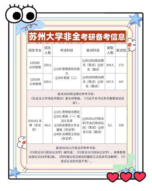 16年苏州校园招聘校医-图2