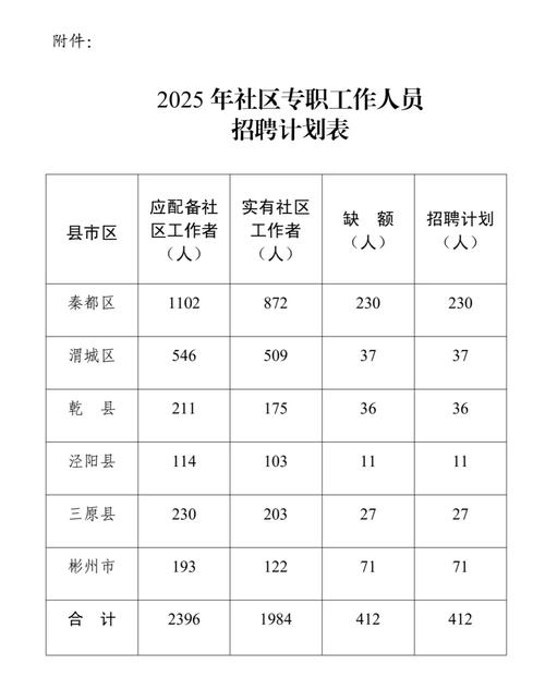 咸阳事业单位2025招聘何时开始？-图2
