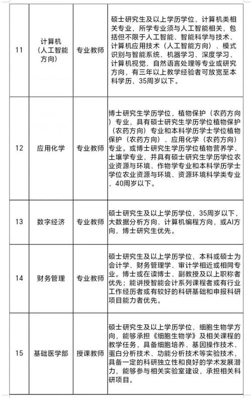 长春近期校园招聘信息有哪些?-图1 长春近期校园招聘信息有哪些?-图1