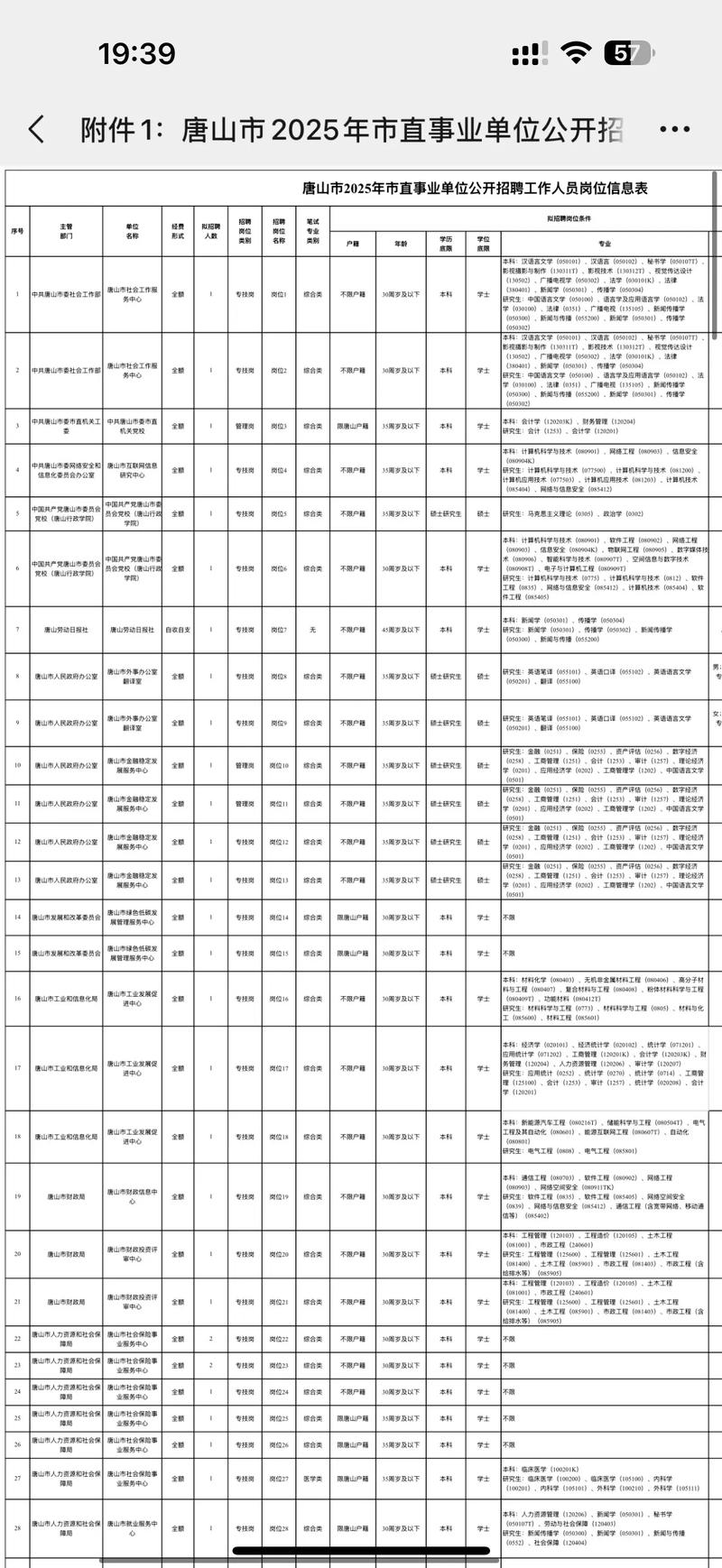 唐山事业单位为何第一时间招聘?-图2 唐山事业单位为何第一时间招聘?-图2