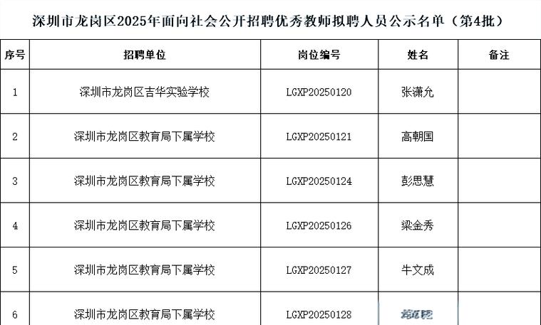 深圳市龙岗区教师招聘网最新信息是什么?-图1 深圳市龙岗区教师招聘网最新信息是什么?-图1