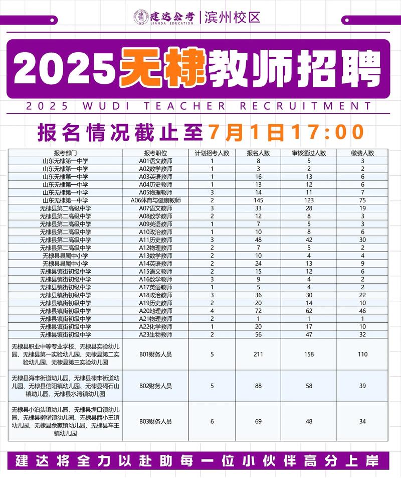 滨州经开区教师招聘何时开始？-图2