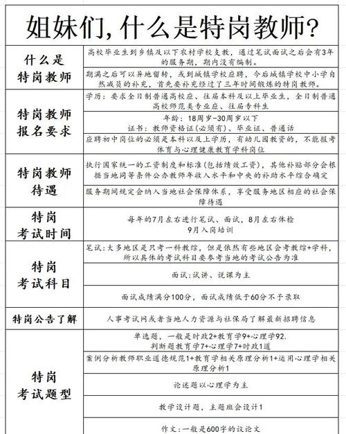 福建中小学教师招聘考试-图2