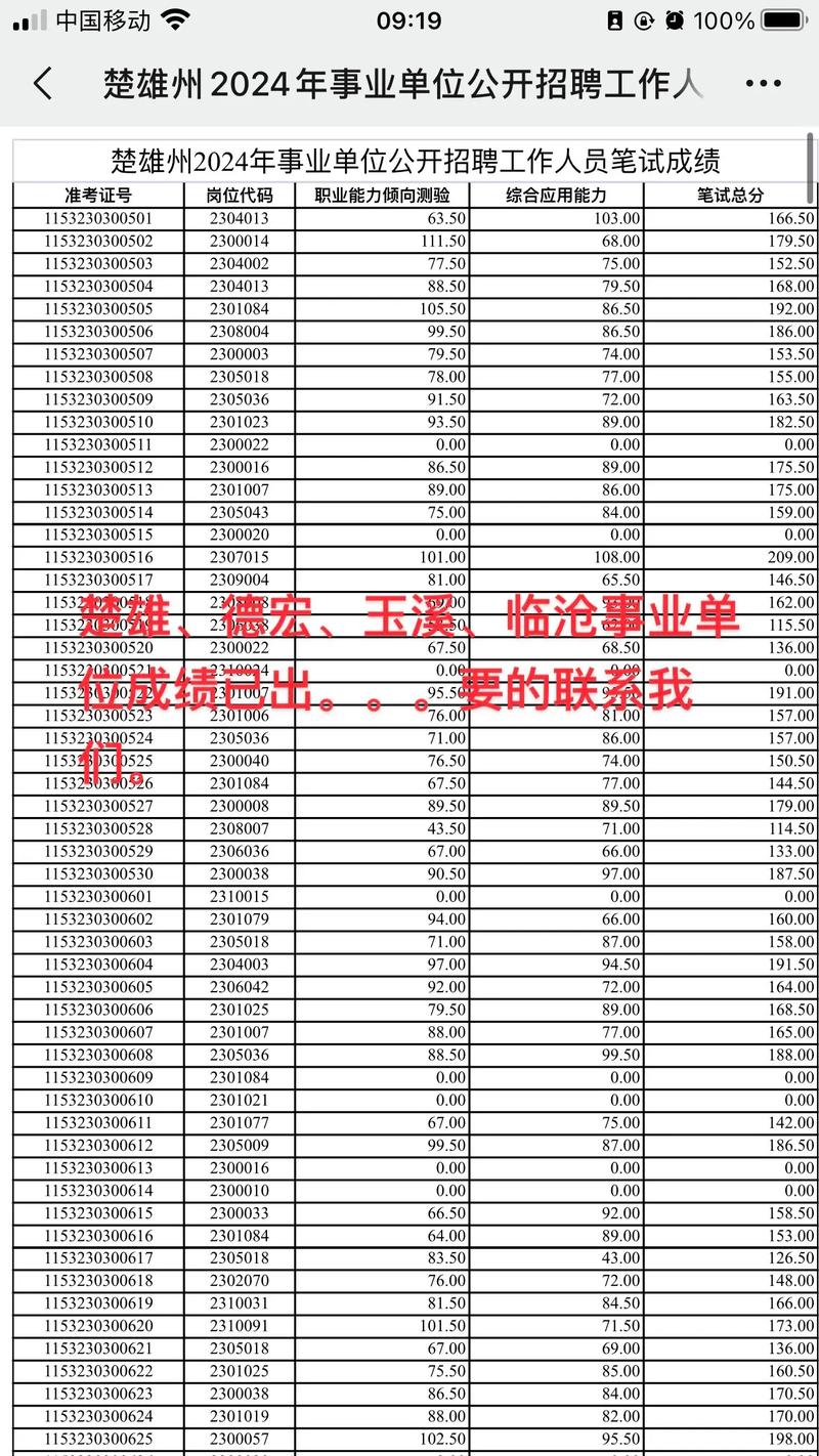 临沧事业单位考试成绩排名何时公布？-图1