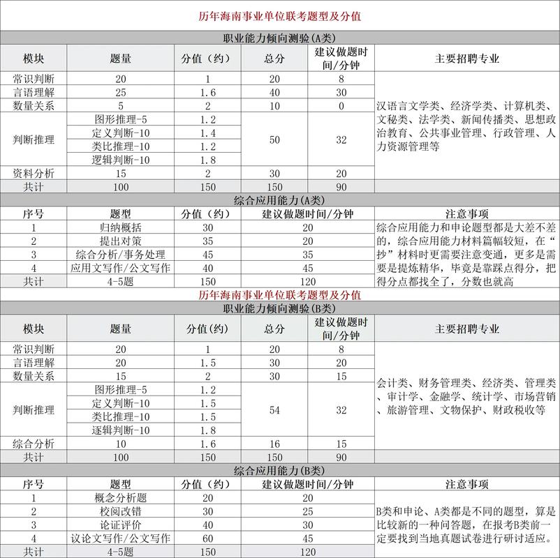 临沧事业单位考试成绩排名何时公布？-图2