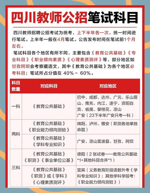 四川教师招聘大纲有何变化与备考重点？-图1
