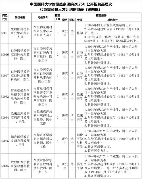 2025大连卫生事业单位何时报名？-图1
