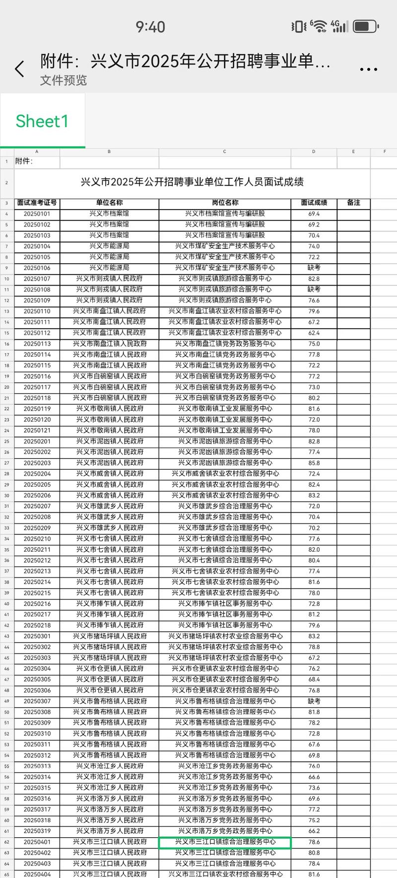 兴义事业单位招考何时报名？条件有哪些？-图2