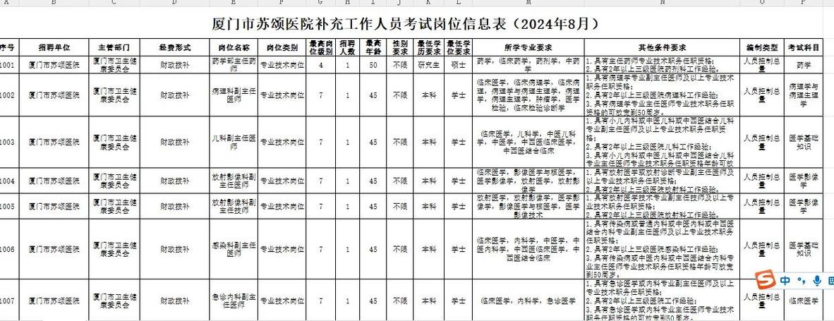 厦门医疗卫生事业单位招聘何时开始？-图1