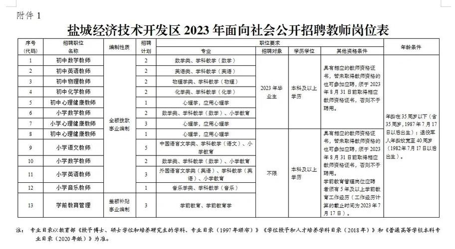 盐城经济开发区教师招聘-图1