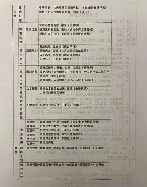 教师招聘语文学科知识点有哪些重点？-图1