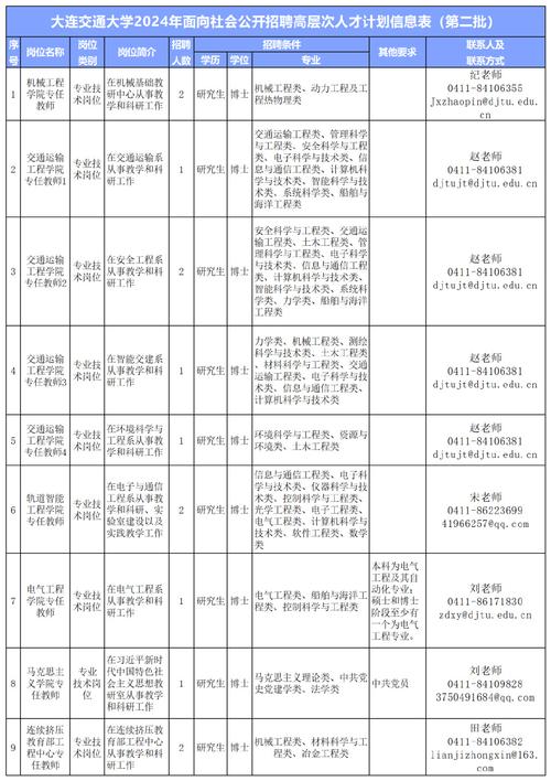 辽宁省事业单位招聘信息网是什么？-图2