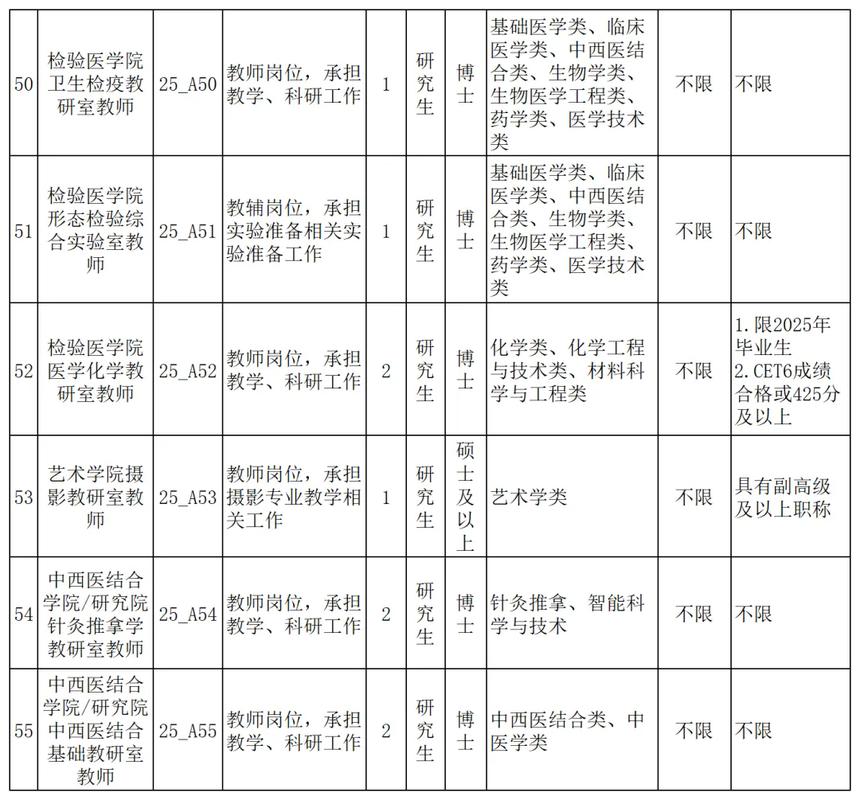 辽宁省事业单位招聘信息网是什么？-图3