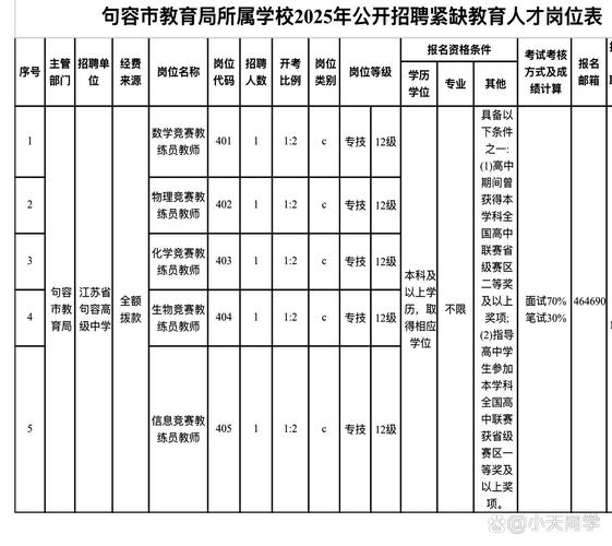 江苏省南京市事业单位招聘-图1