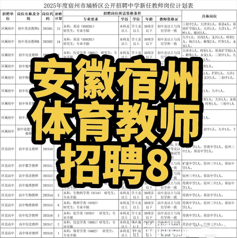 17年高校体育教师招聘有何新变化？-图1