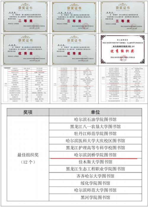 哈尔滨剑桥学院校园招聘有哪些岗位？-图2