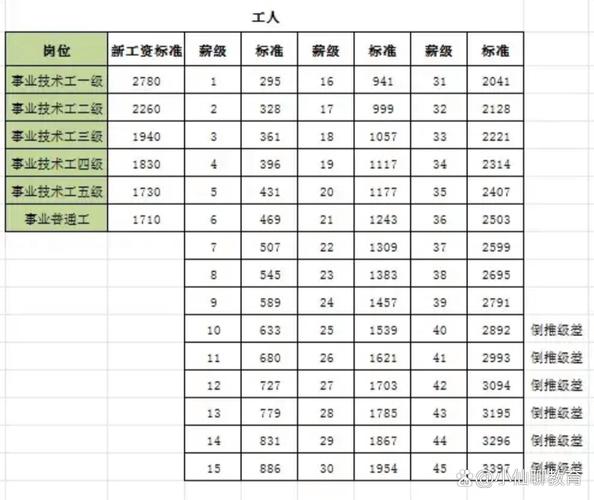 事业单位与工作人员究竟是什么关系？-图1
