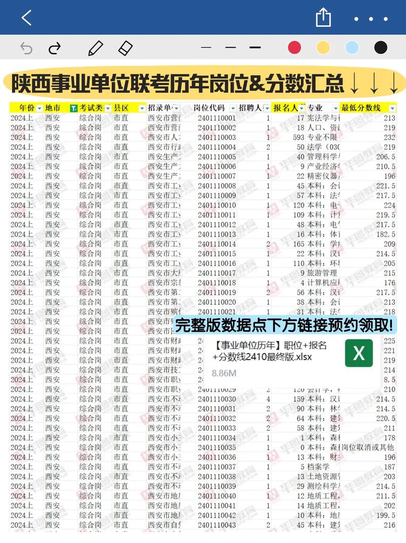 陕西省直事业单位考试成绩何时公布？-图1