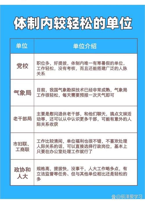 事业单位改革的基本原则有哪些？-图1