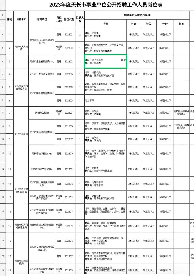 2025年天长市事业单位-图2