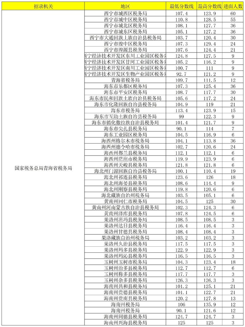青海海东事业单位考试成绩-图1