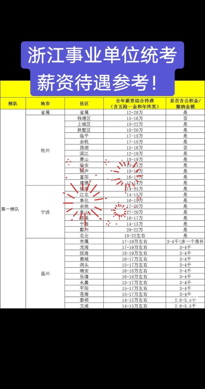 浙江省g20事业单位奖金标准是多少？-图2