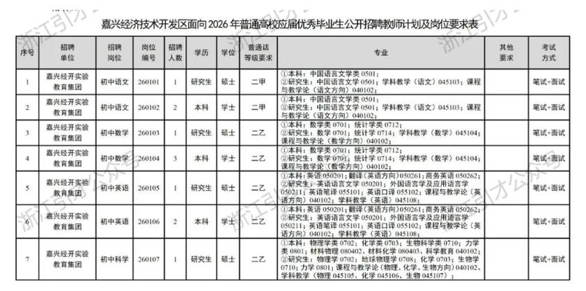 嘉兴经开区教师招聘何时开始？-图3