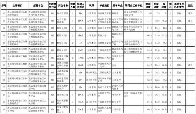 2025连云港事业单位何时报名？-图2